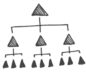 segmentation