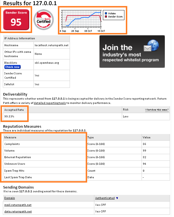 sender score example