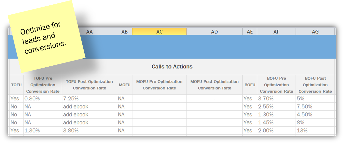seo optimize for leads and conversions