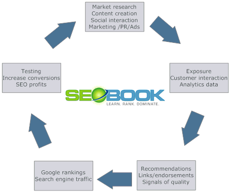 seo circle resized 600