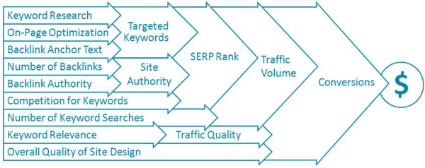 seo diagram3 resized 600