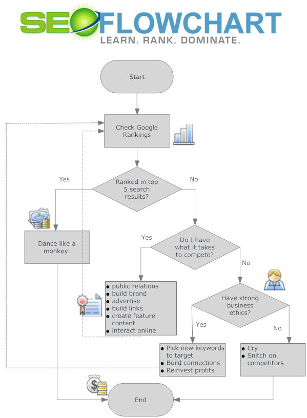 seo flowchart resized 600