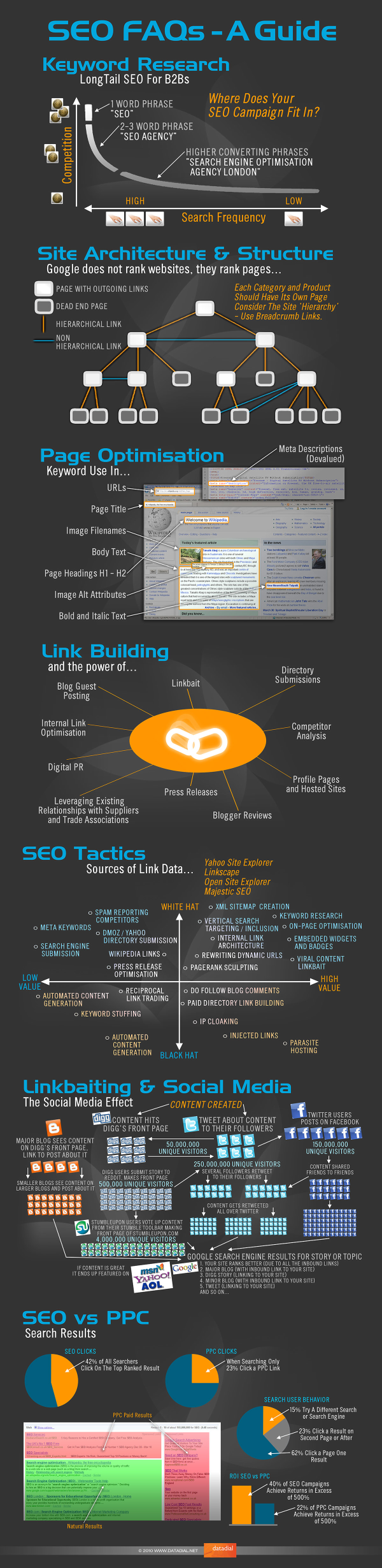 SEO Infographic1 resized 600