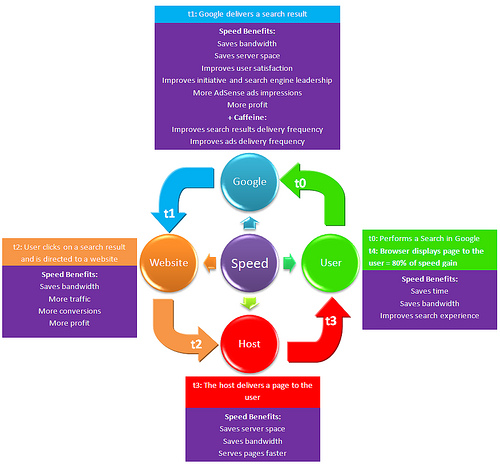 seo speed chart resized 600