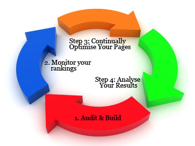 seo diagram resized 600