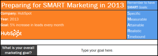 setting marketing goals template resized 600