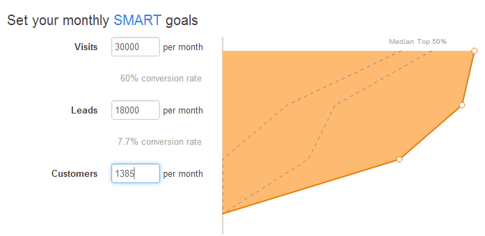 SMART Goals