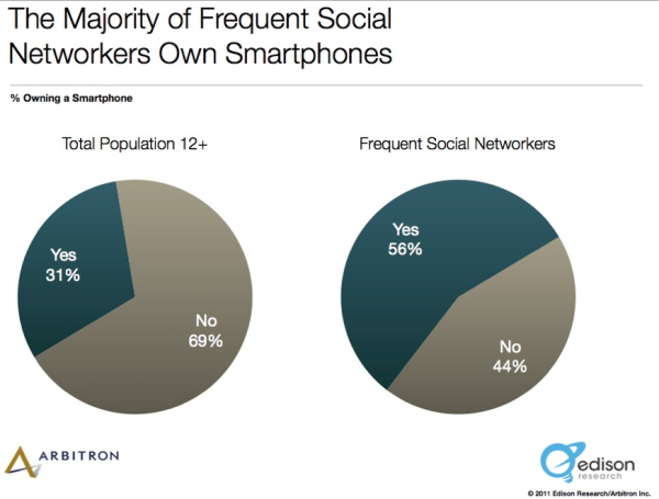 Smartphone Ownership Statistics resized 600