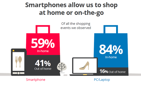 smartphone shopping resized 600