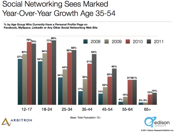 Social Media Demographics resized 600