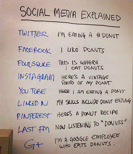 social media explained with donuts