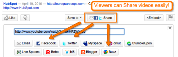 YouTube Social Media Sharing