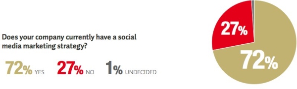 social media strat 1 resized 600