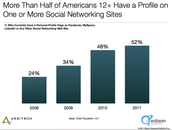 Social Media Usage Stats resized 600