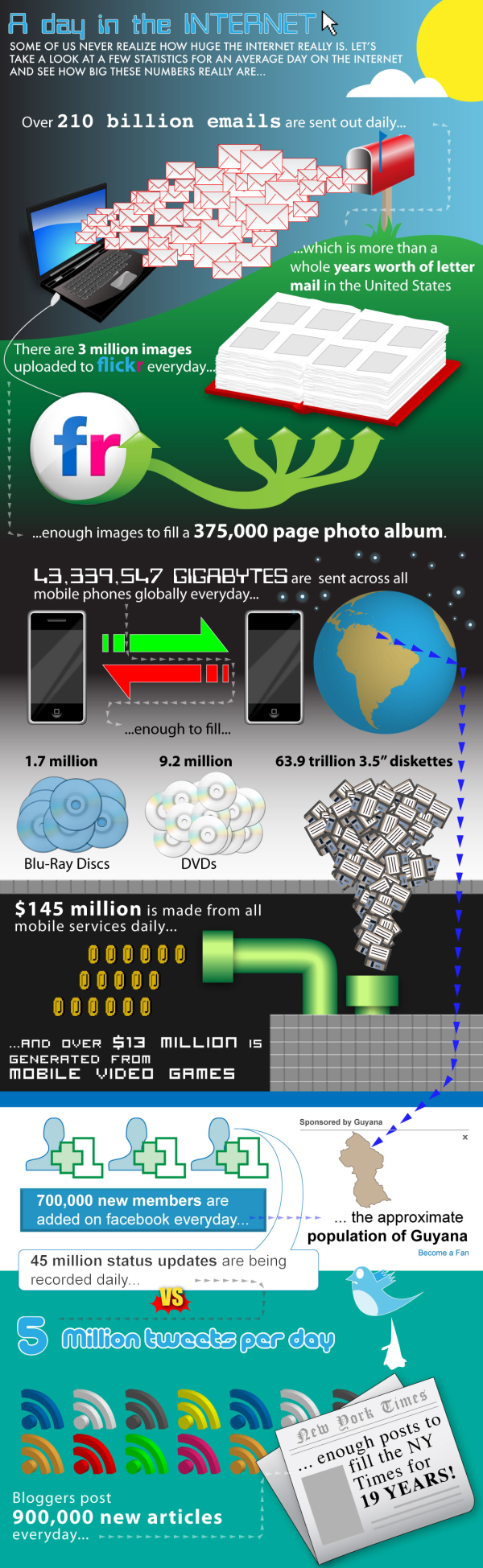 internet usage
