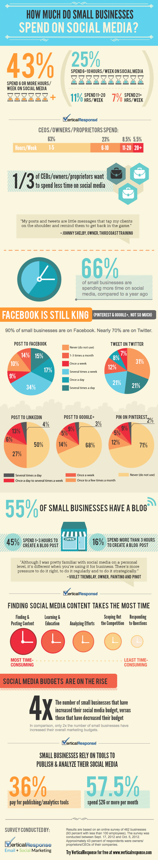 Social Media Infographic resized 600
