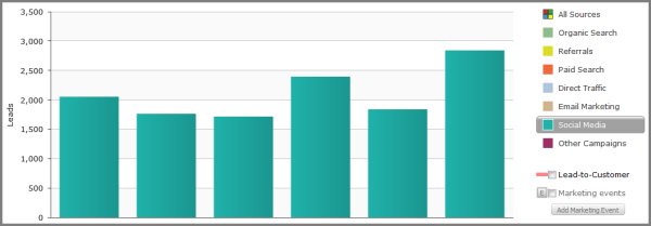 social media leads in hubspot resized 600