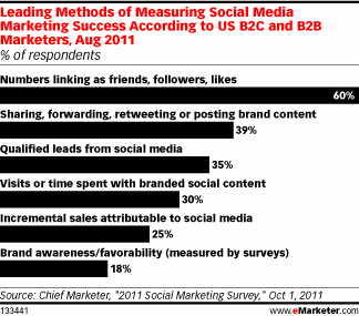 social media metrics