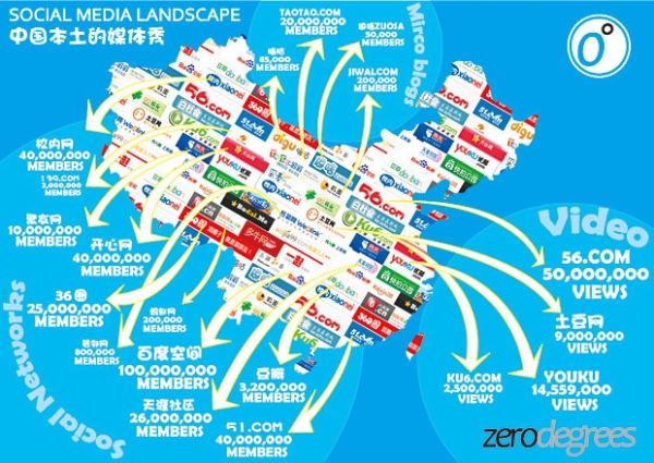 social media in Chine