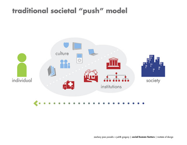 societal push resized 600