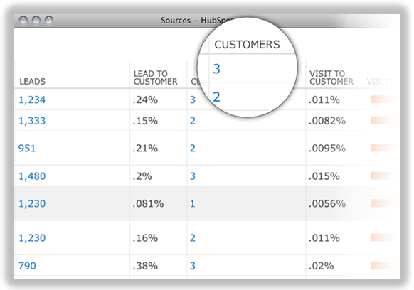 sources closed loop chart