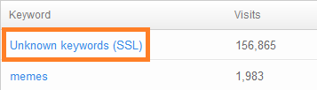 ssl keywords resized 600