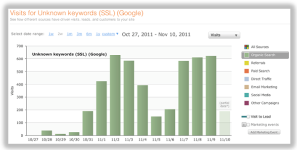 ssl update resized 600