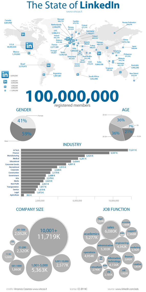 state of linkedin 0311 small resized 600