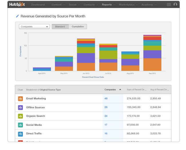 revenue report