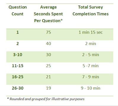 How long is The Survey?