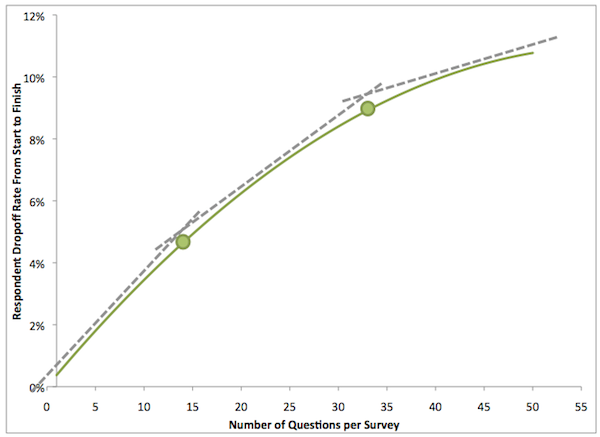 Survey Completion Rates resized 600