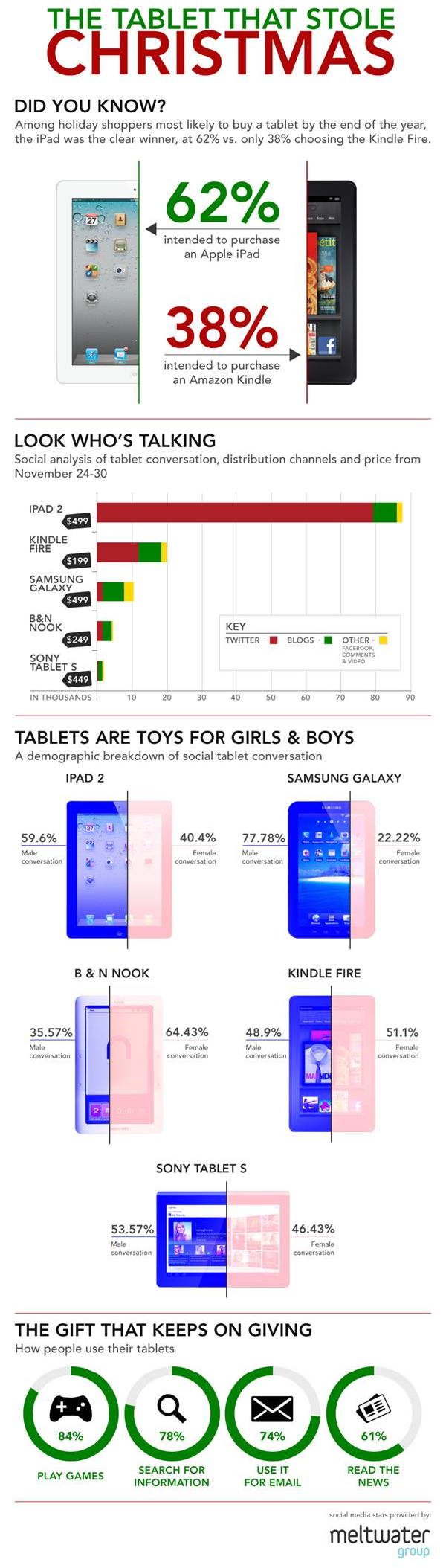 Tablet Rocks Xmas