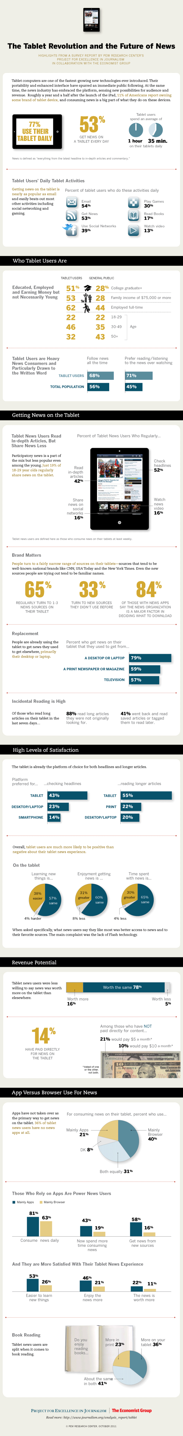 tablet usage infographic resized 600