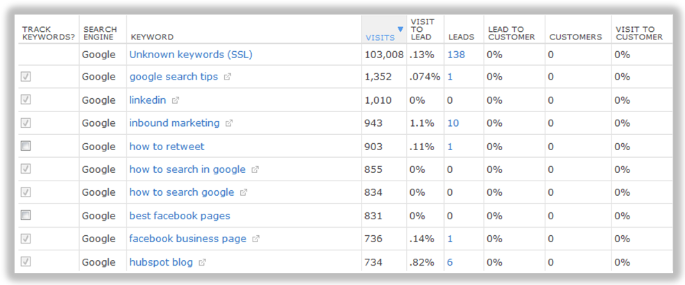 traffic driving keywords