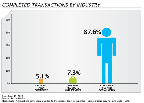 transactions chart resized 600