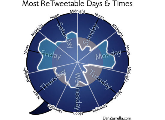 retweets