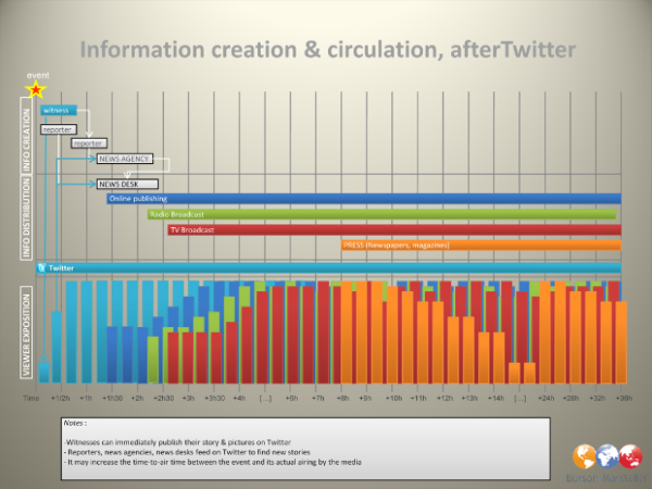 twitter stats