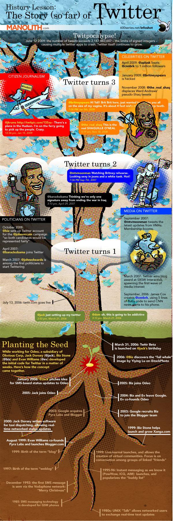 twitter history