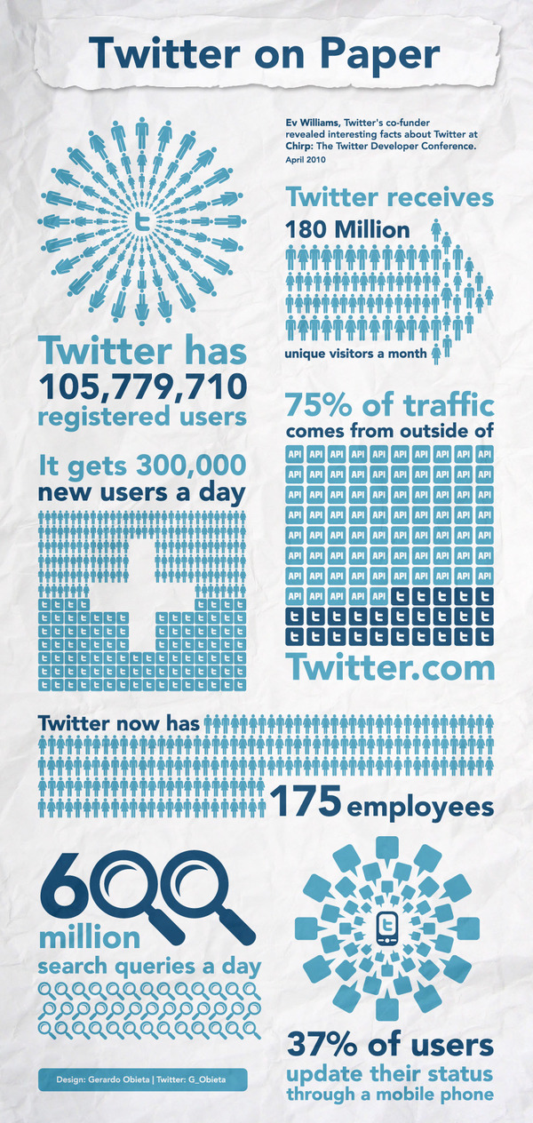twitter stats