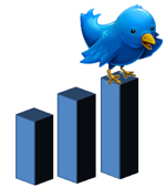 Twitter Analytics