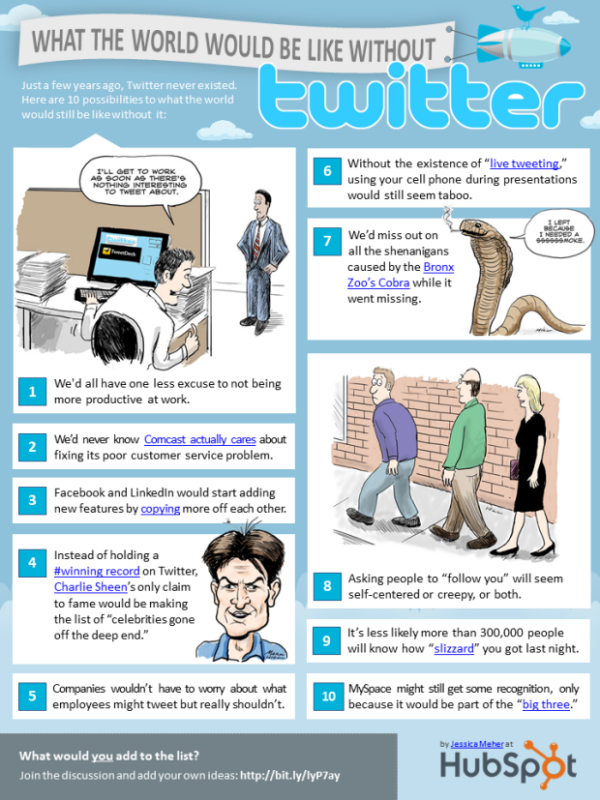 twitter infographic hubspot sm resized 600