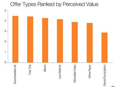 types of marketing content