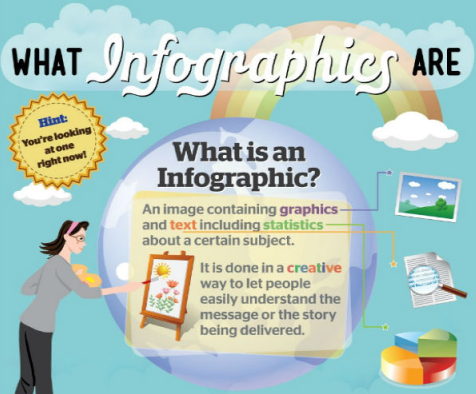 what why how of infographics