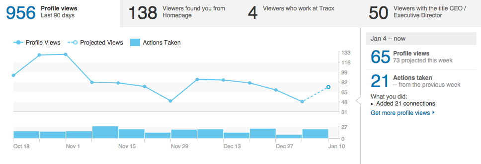 Chernov-LinkedIn-Results-Post