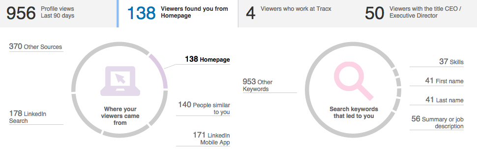 Chernov-LinkedIn-Results-Zoom-In