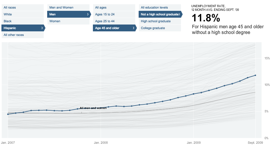 Jobless-rate-NYT