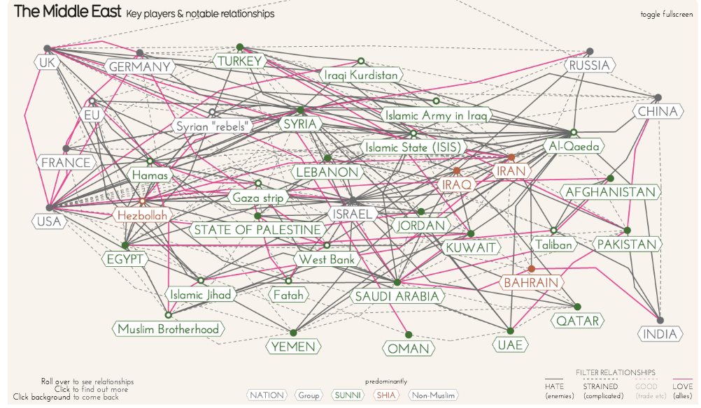 Who_Likes_Whom_in_The_Middle_East__Key_players___Notable_relationships___Information_Is_Beautiful