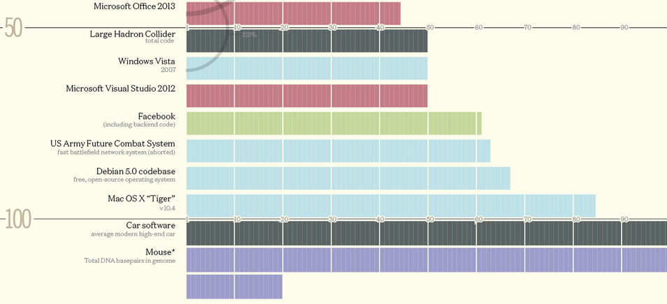 Million_Lines_of_Code