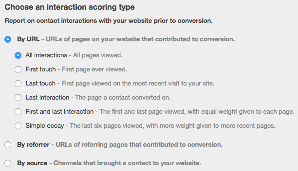 interaction score