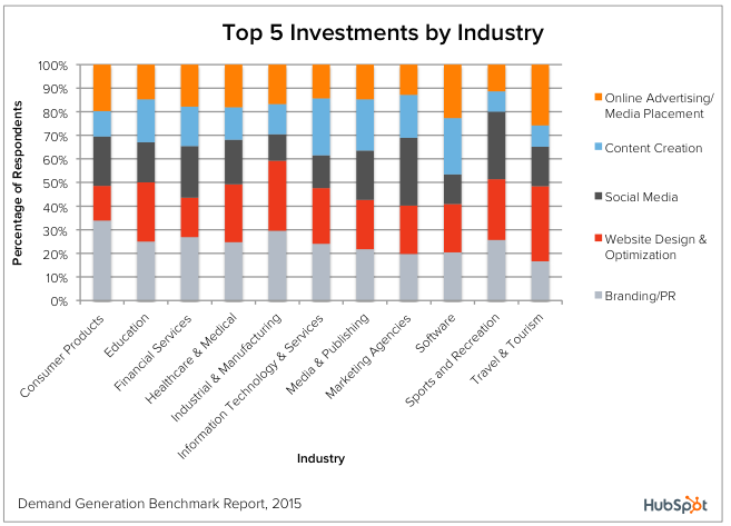 investments-marketing